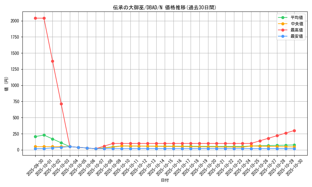 card_1684_series_3530_rarity_1_graph