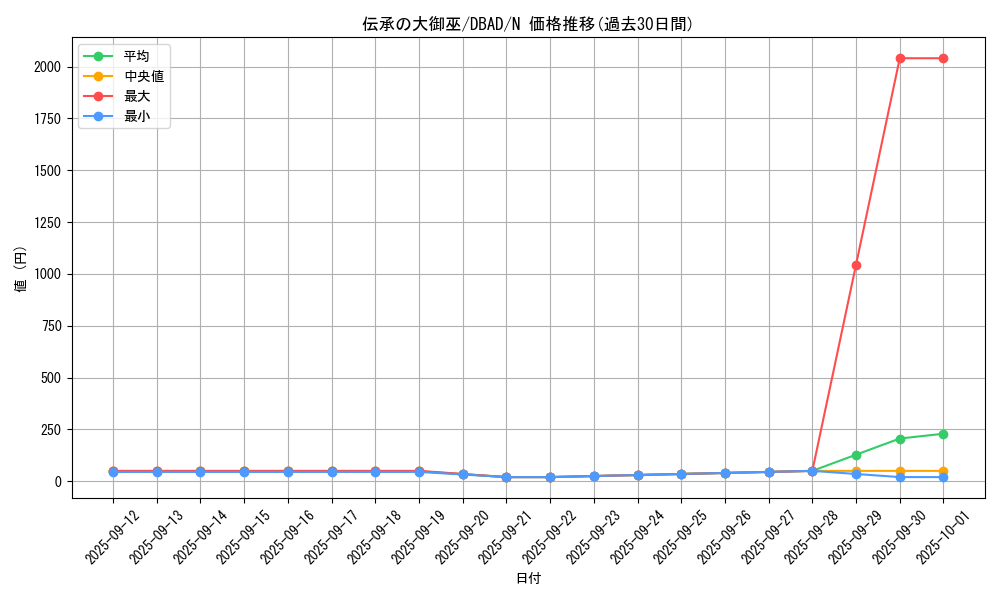 card_1684_series_3530_rarity_1_graph