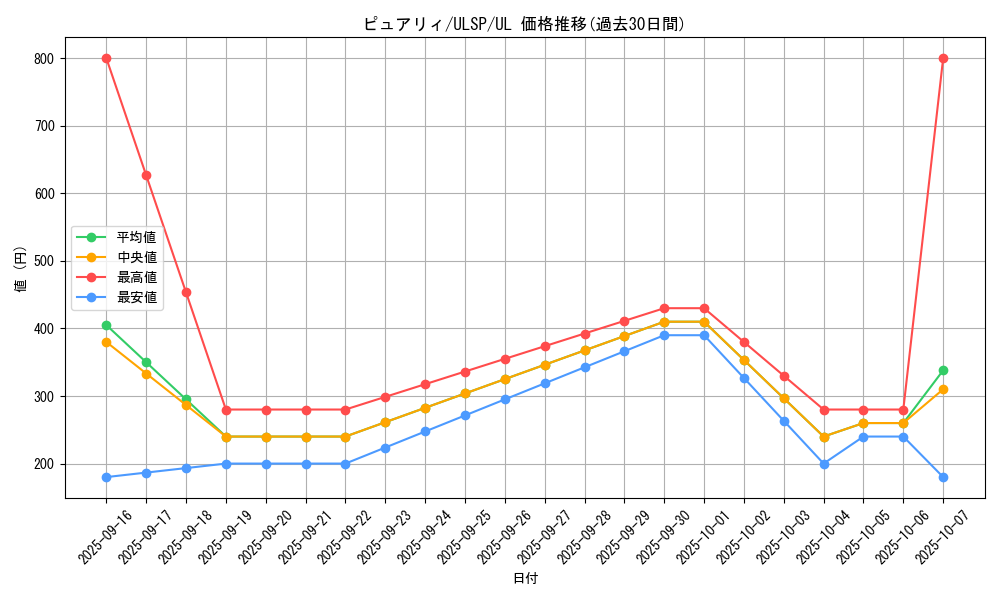 card_1685_series_1593_rarity_77_graph