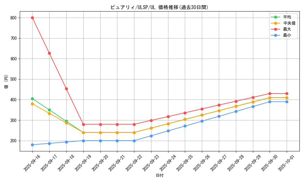 card_1685_series_1593_rarity_77_graph