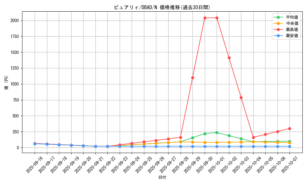 card_1685_series_3530_rarity_1_graph