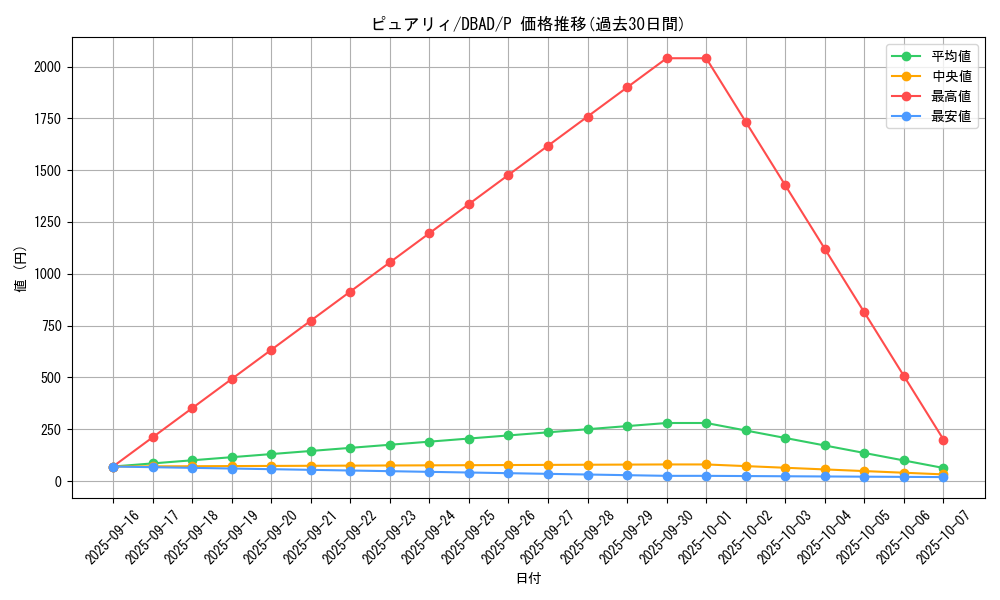 card_1685_series_3530_rarity_2_graph