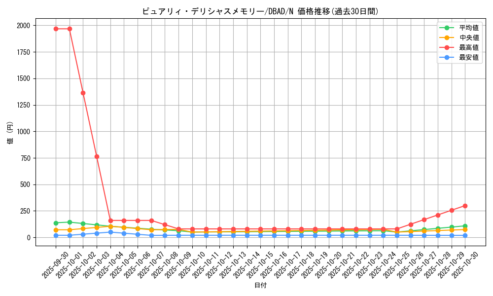 card_1686_series_3530_rarity_1_graph