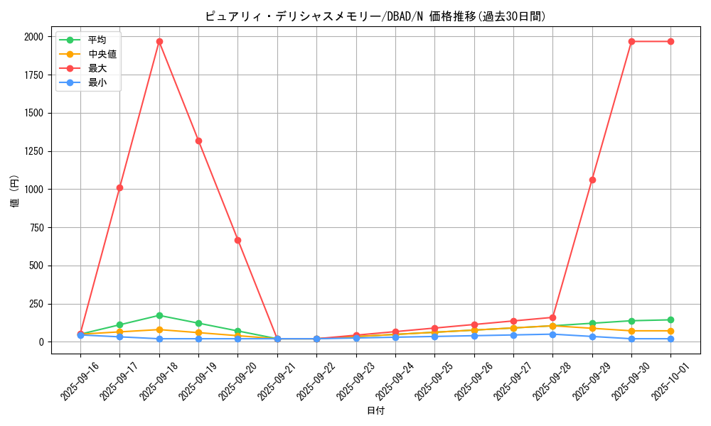 card_1686_series_3530_rarity_1_graph