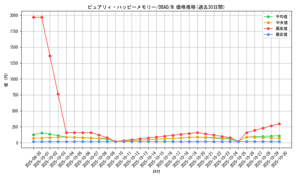 card_1687_series_3530_rarity_1_graph