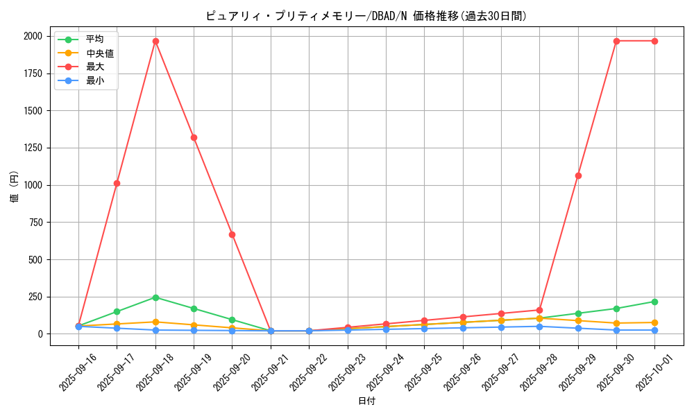 card_1688_series_3530_rarity_1_graph