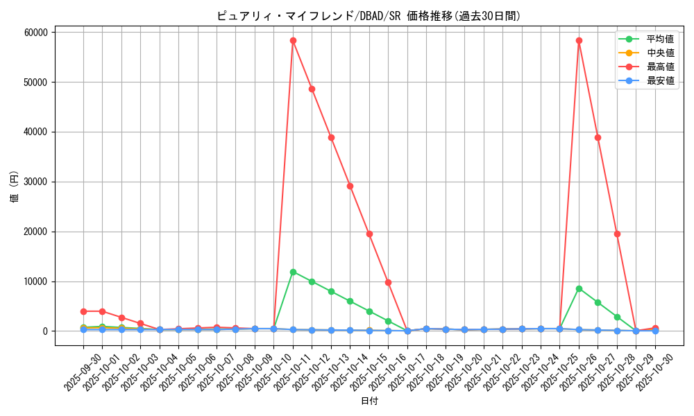 card_1689_series_3530_rarity_3_graph