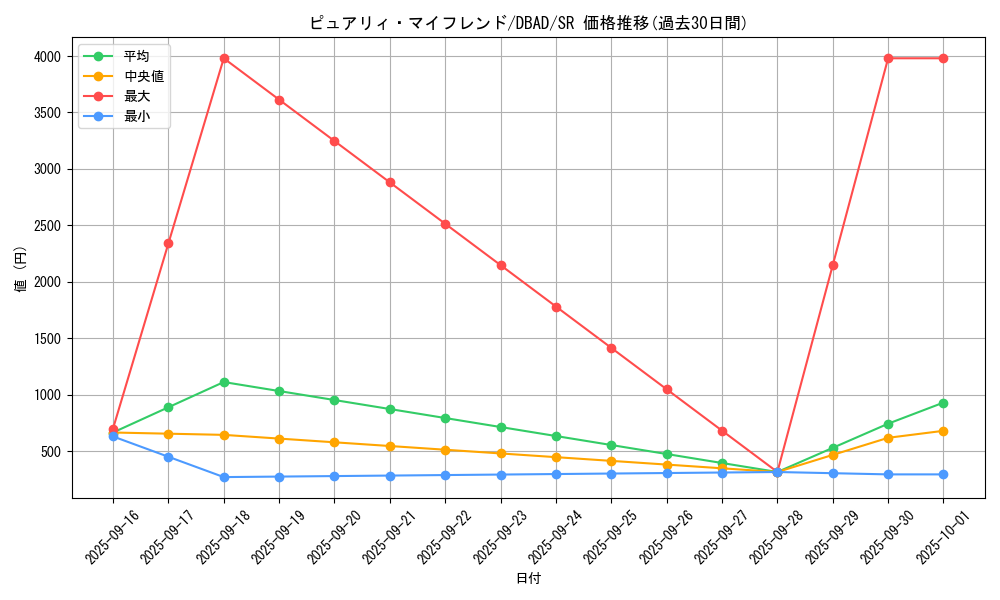 card_1689_series_3530_rarity_3_graph