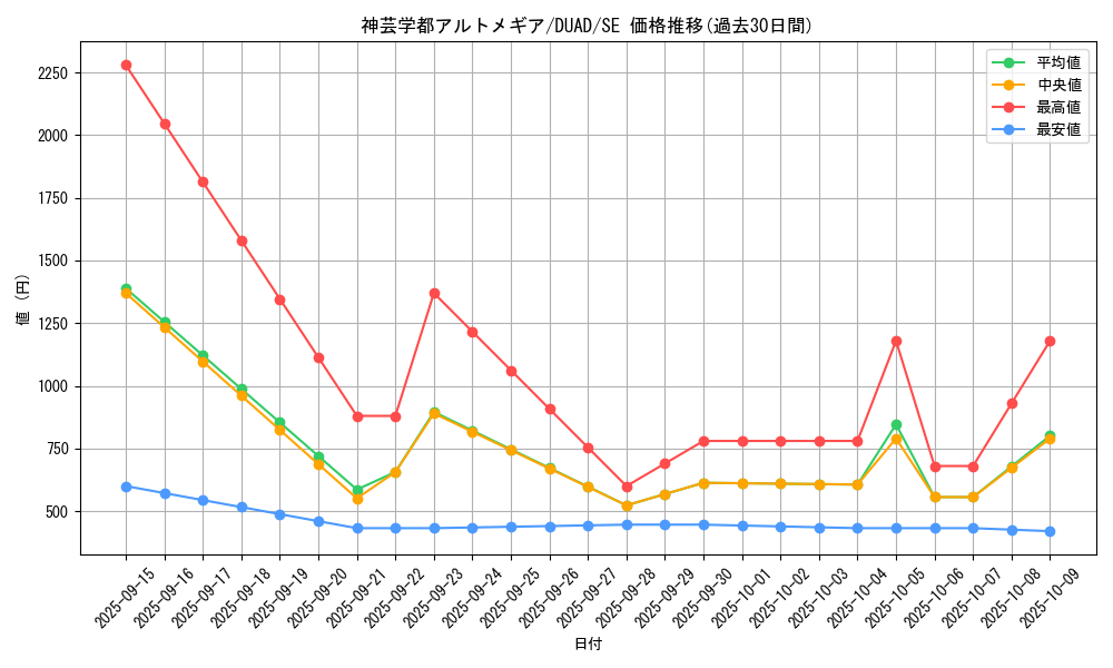card_168_series_208_rarity_5_graph