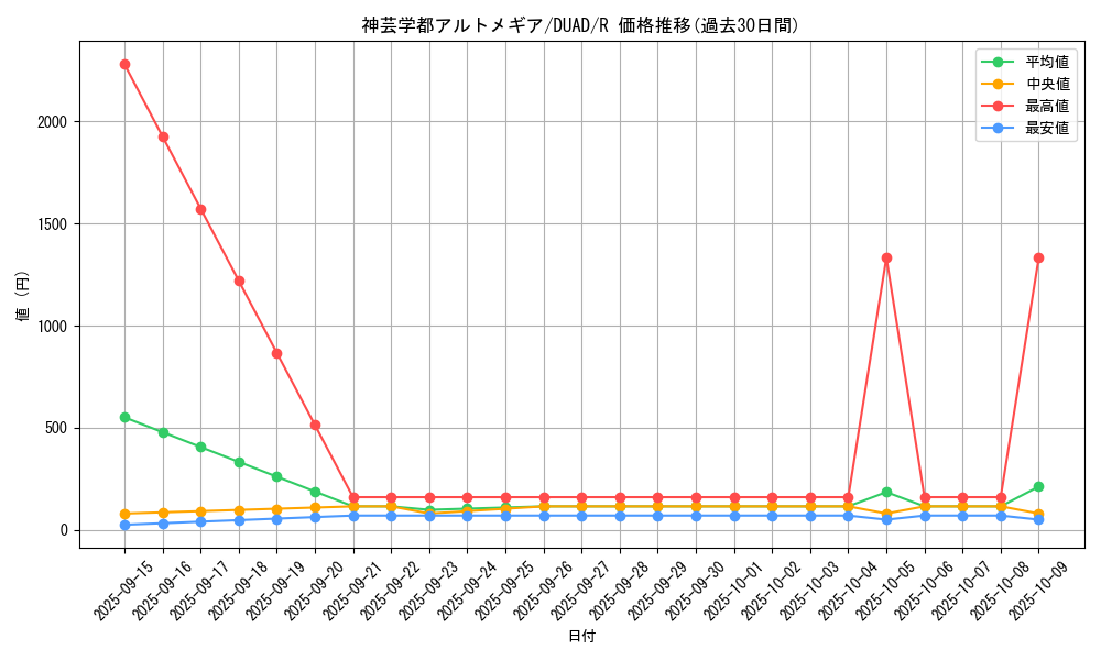 card_168_series_208_rarity_62_graph