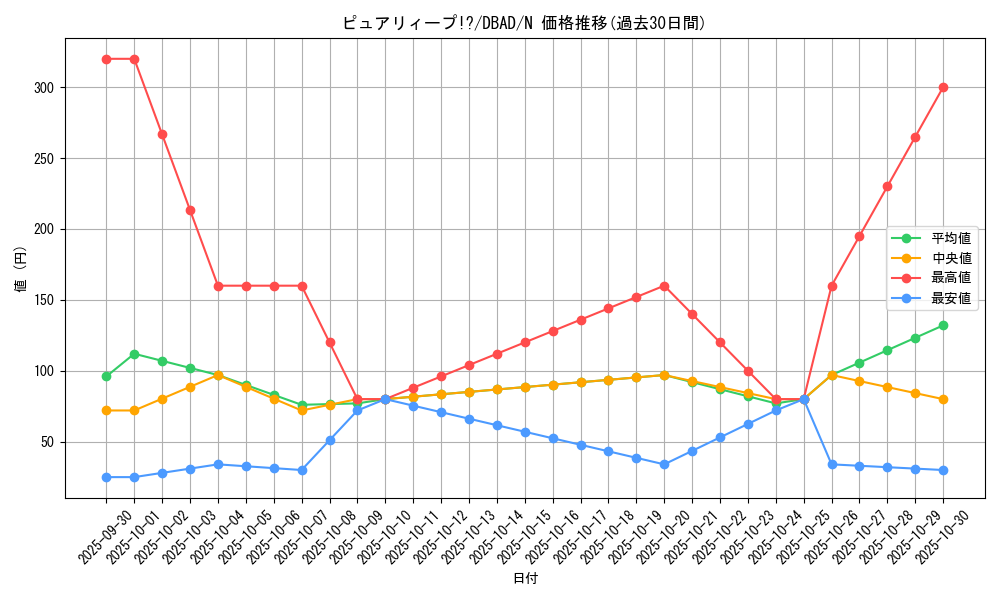card_1690_series_3530_rarity_1_graph