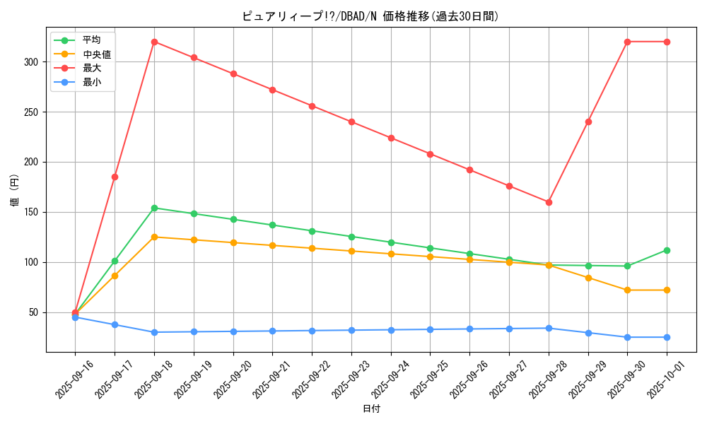 card_1690_series_3530_rarity_1_graph