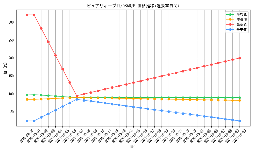 card_1690_series_3530_rarity_2_graph