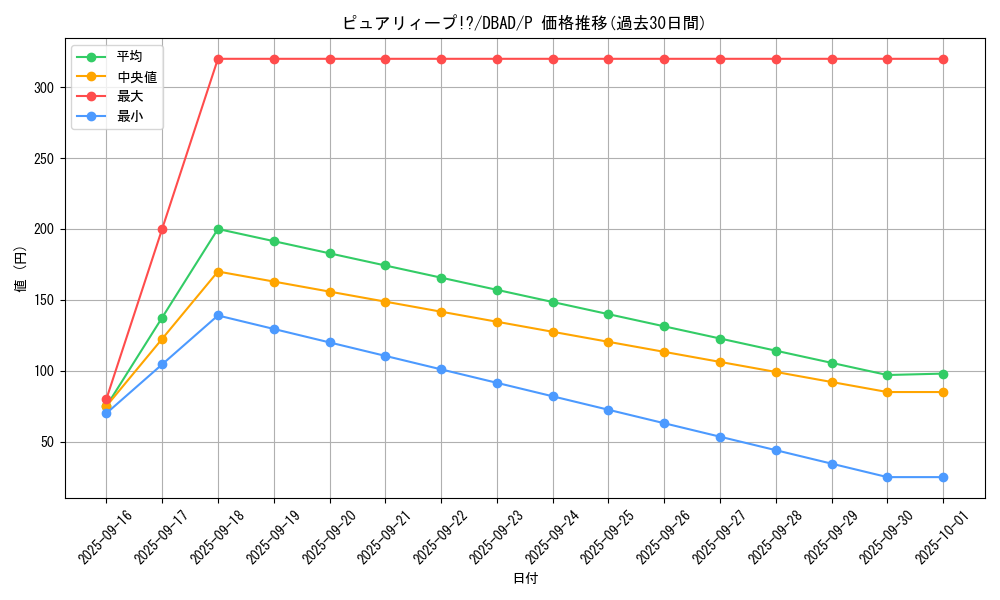 card_1690_series_3530_rarity_2_graph