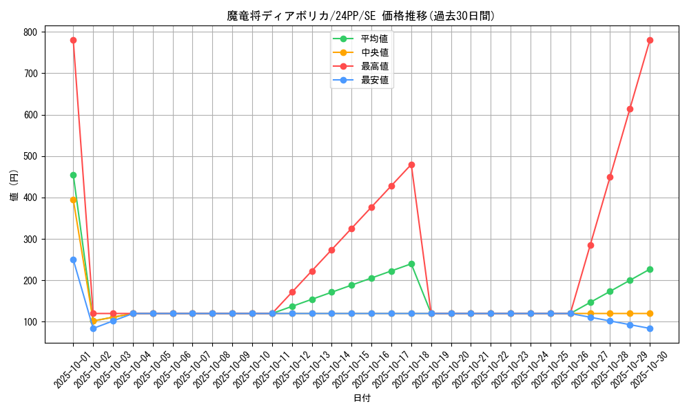 card_1691_series_1780_rarity_5_graph