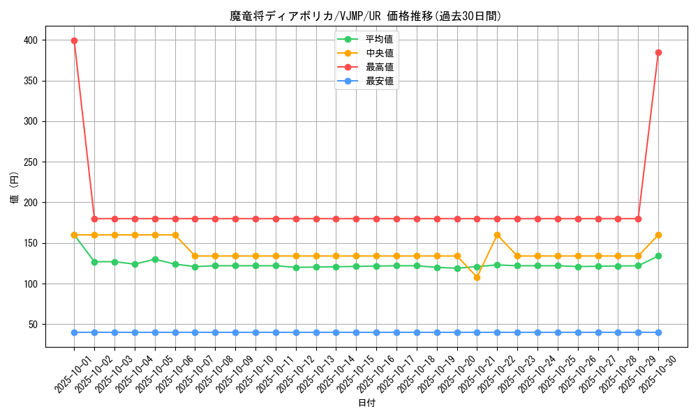 card_1691_series_3579_rarity_7_graph