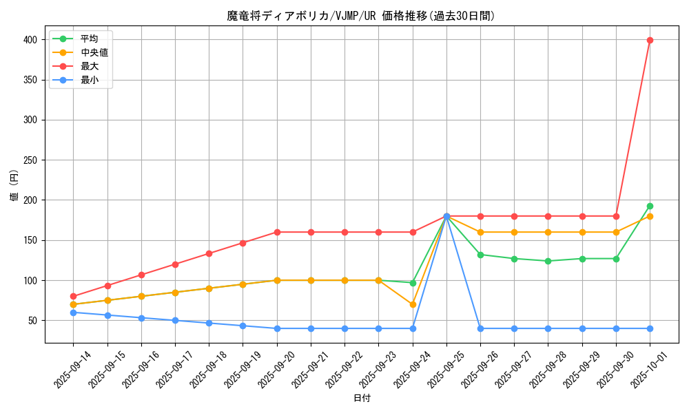 card_1691_series_3579_rarity_7_graph