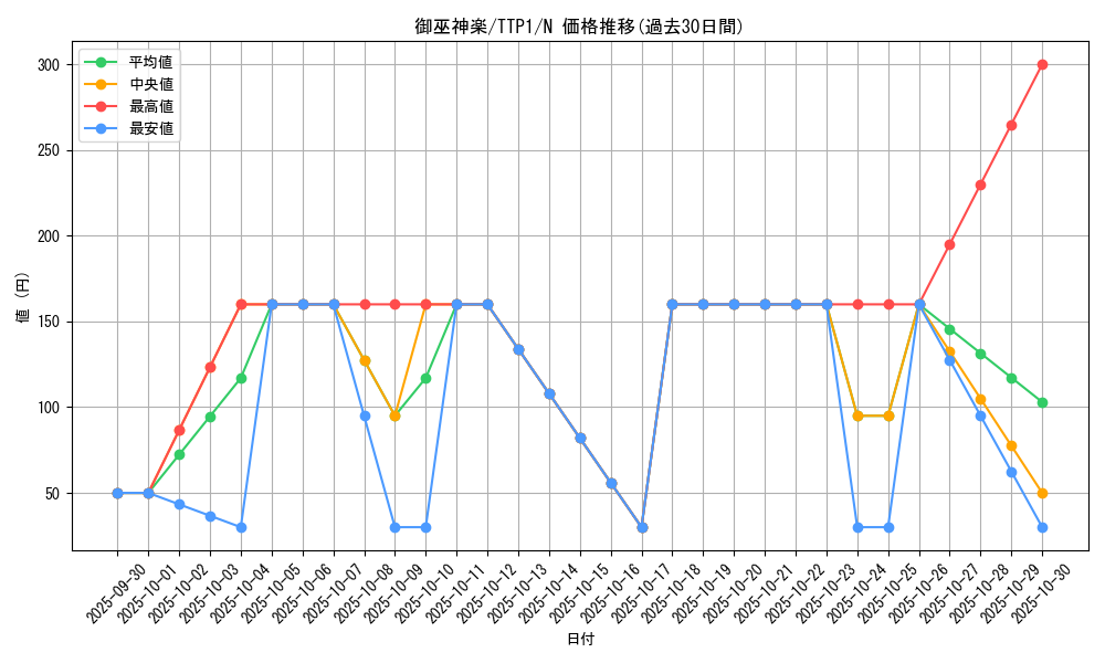 card_1692_series_184_rarity_1_graph