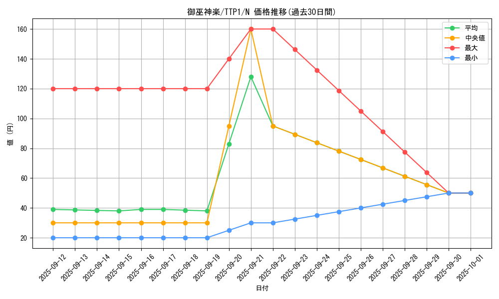 card_1692_series_184_rarity_1_graph