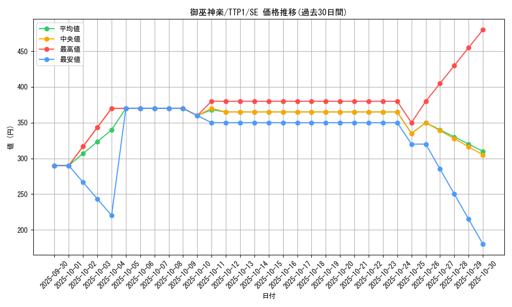 card_1692_series_184_rarity_5_graph