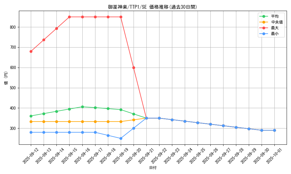 card_1692_series_184_rarity_5_graph