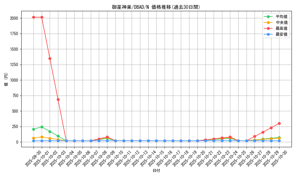 card_1692_series_3530_rarity_1_graph