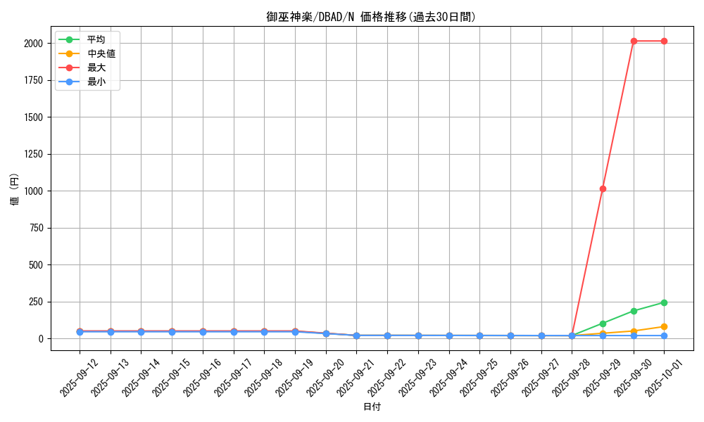 card_1692_series_3530_rarity_1_graph