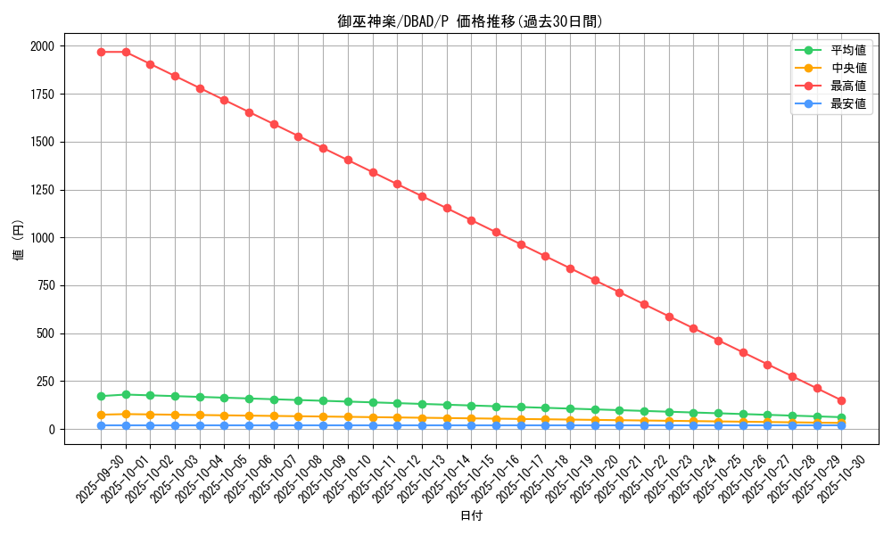 card_1692_series_3530_rarity_2_graph