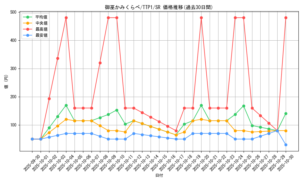 card_1693_series_184_rarity_3_graph