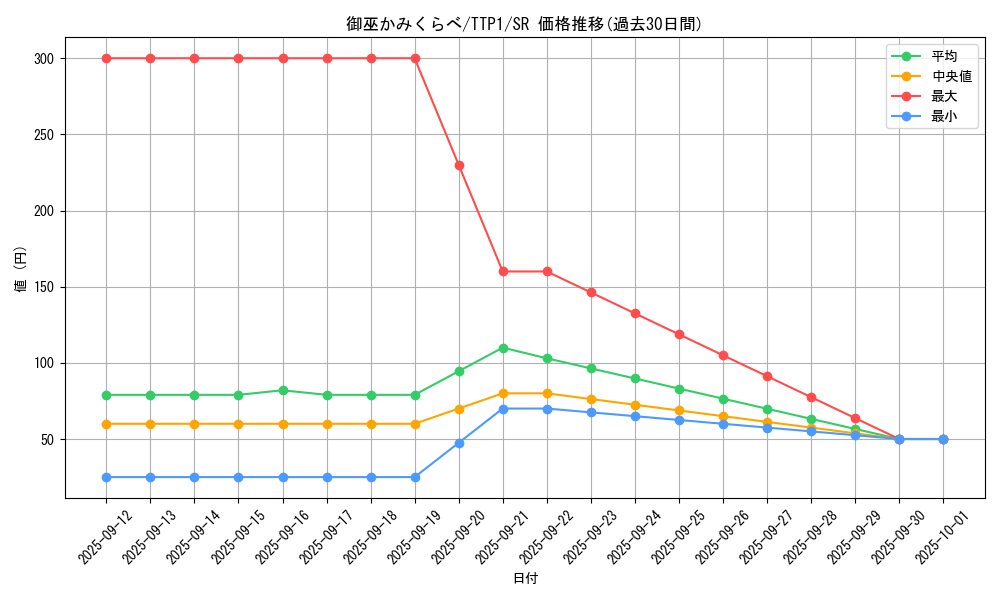 card_1693_series_184_rarity_3_graph