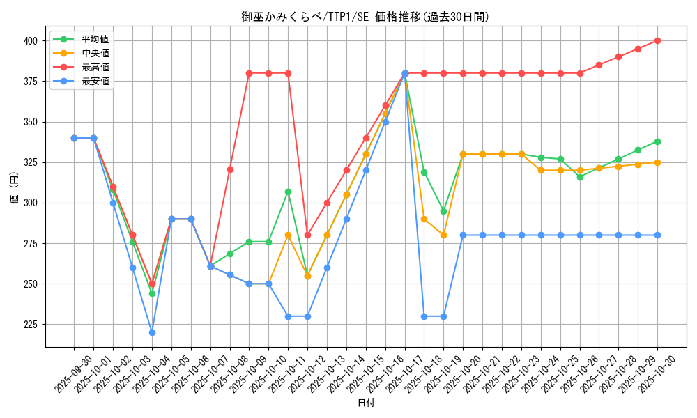 card_1693_series_184_rarity_5_graph