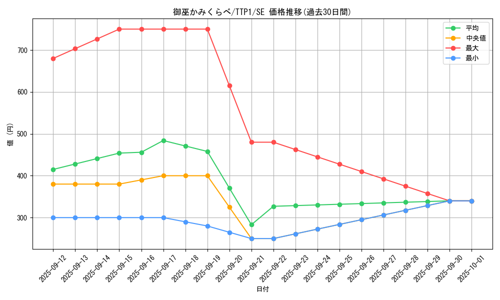 card_1693_series_184_rarity_5_graph
