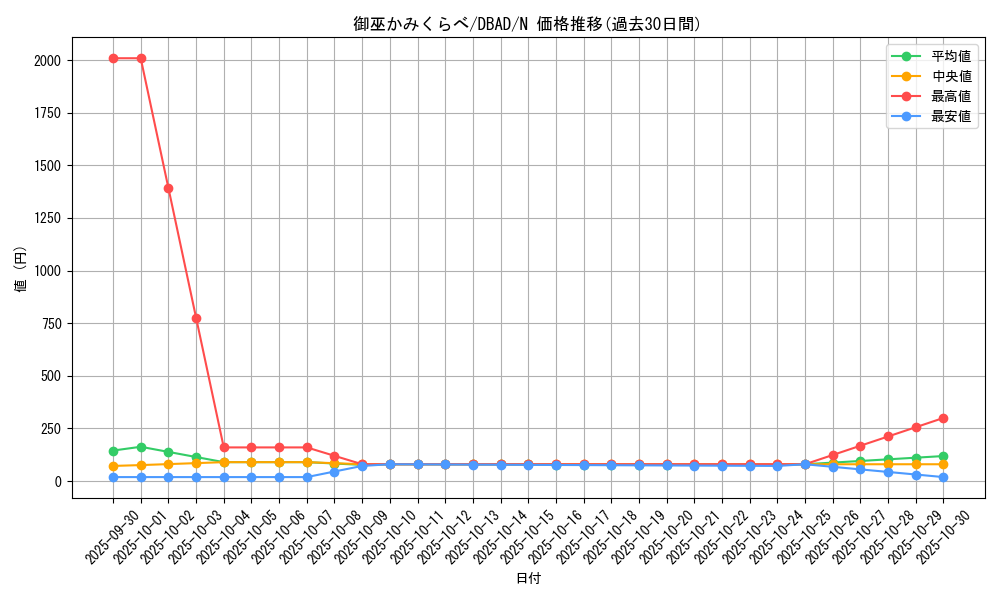 card_1693_series_3530_rarity_1_graph