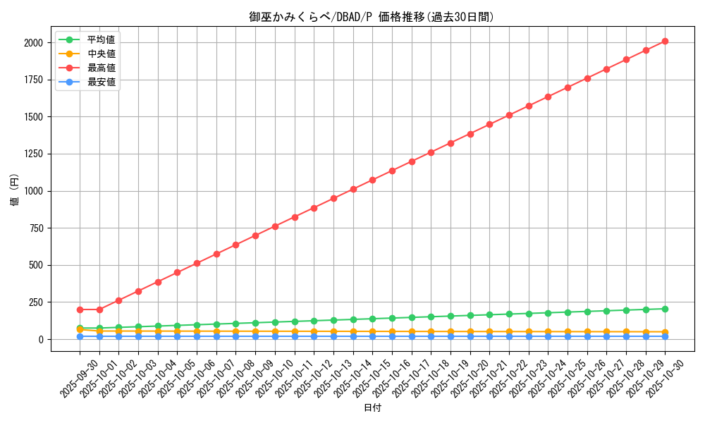 card_1693_series_3530_rarity_2_graph