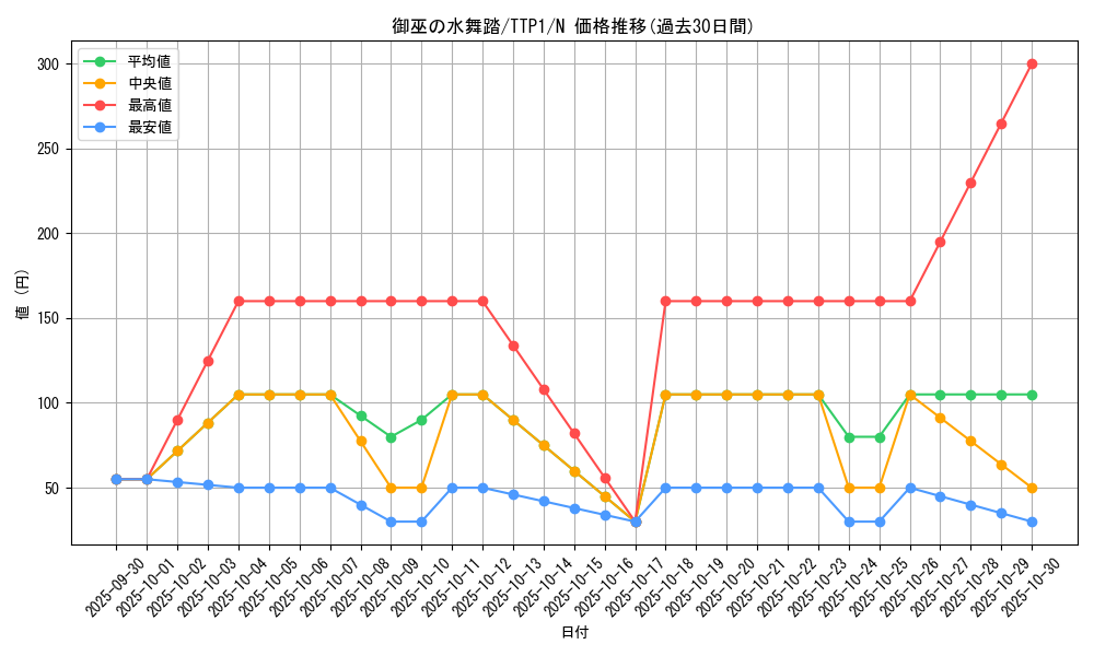 card_1694_series_184_rarity_1_graph