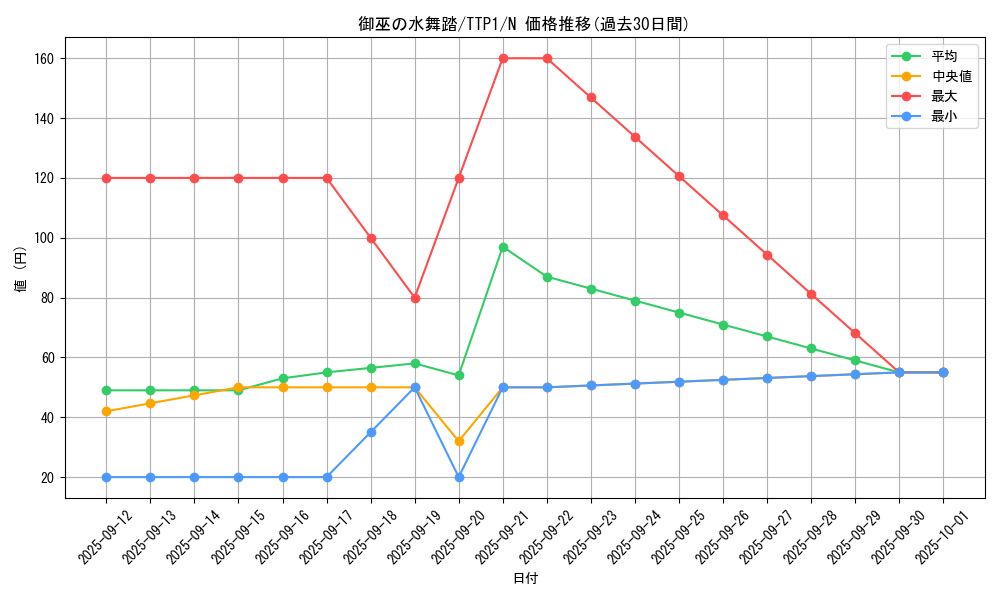 card_1694_series_184_rarity_1_graph