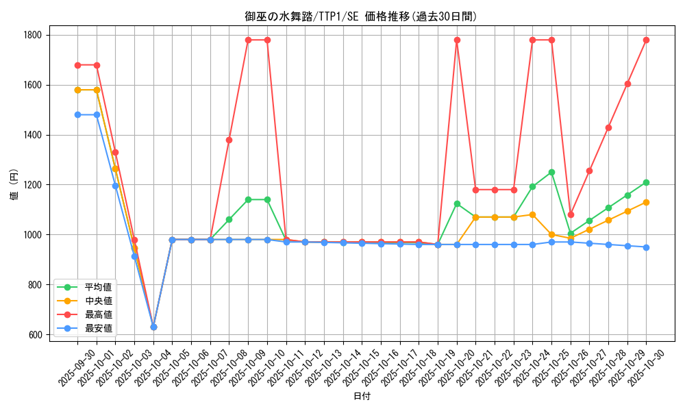 card_1694_series_184_rarity_5_graph
