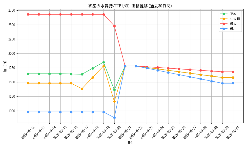 card_1694_series_184_rarity_5_graph