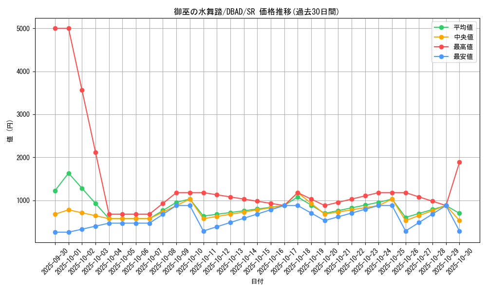 card_1694_series_3530_rarity_3_graph