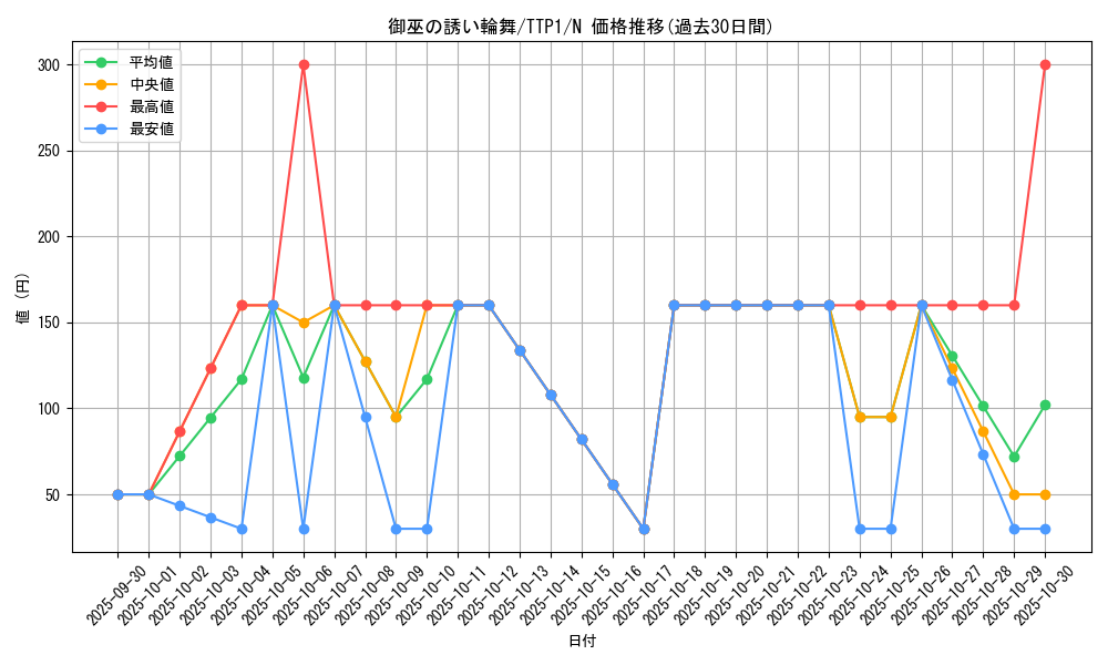 card_1695_series_184_rarity_1_graph