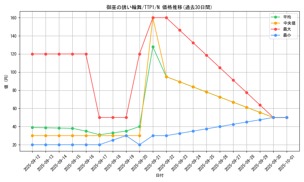 card_1695_series_184_rarity_1_graph