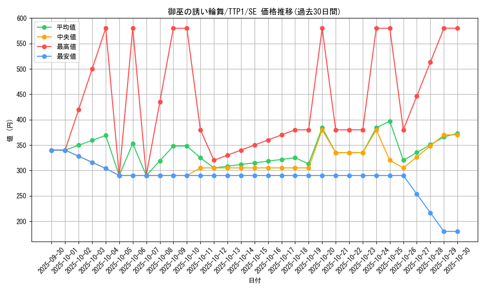 card_1695_series_184_rarity_5_graph
