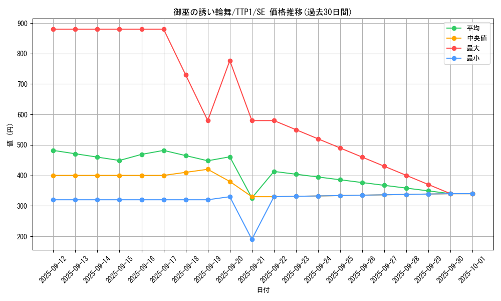 card_1695_series_184_rarity_5_graph