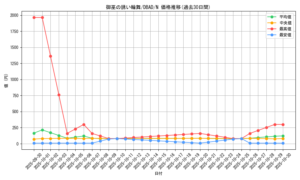 card_1695_series_3530_rarity_1_graph