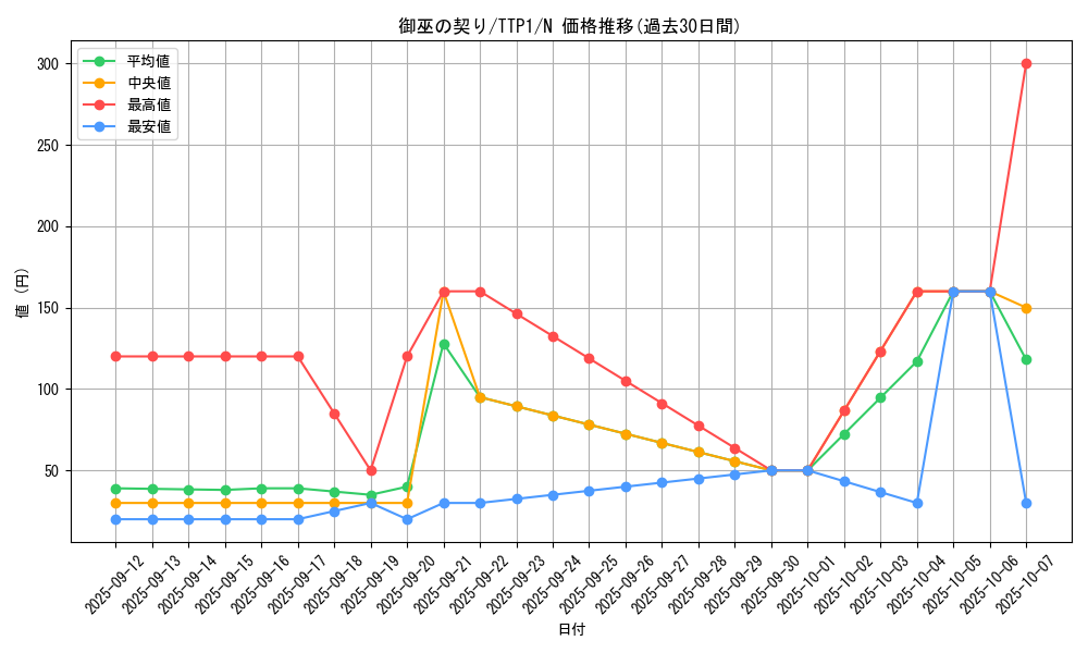 card_1696_series_184_rarity_1_graph