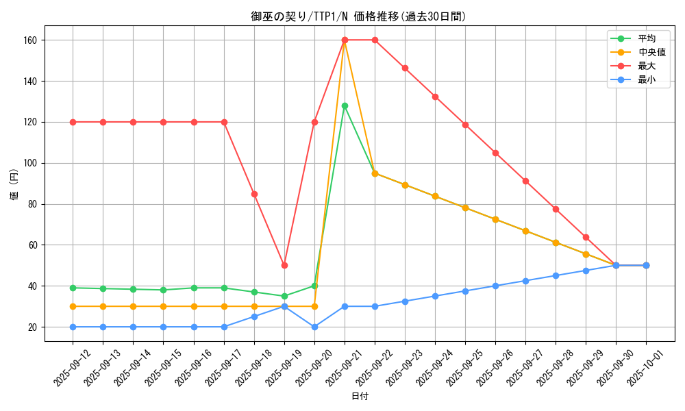card_1696_series_184_rarity_1_graph