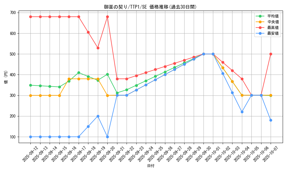 card_1696_series_184_rarity_5_graph