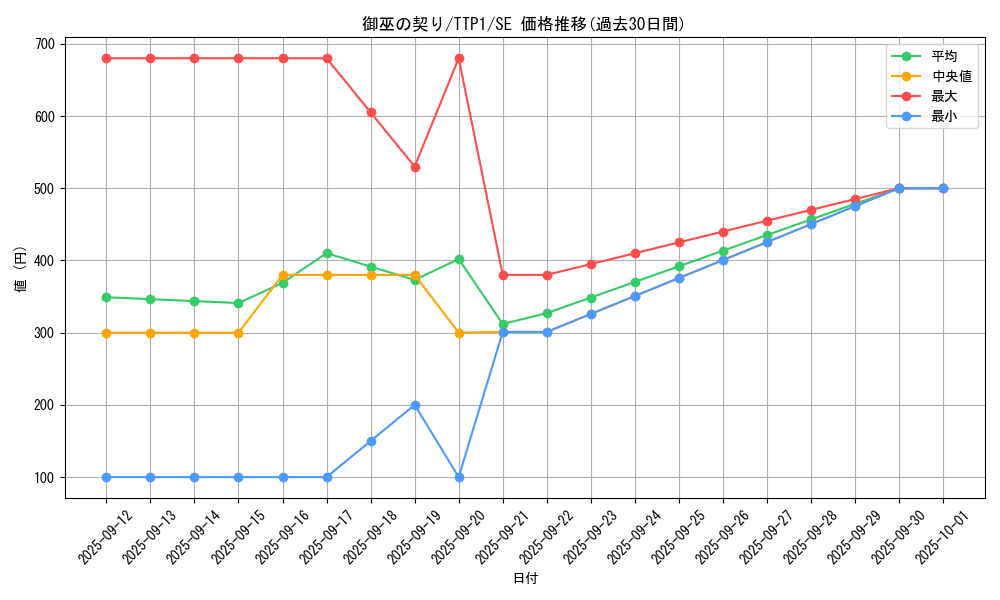 card_1696_series_184_rarity_5_graph