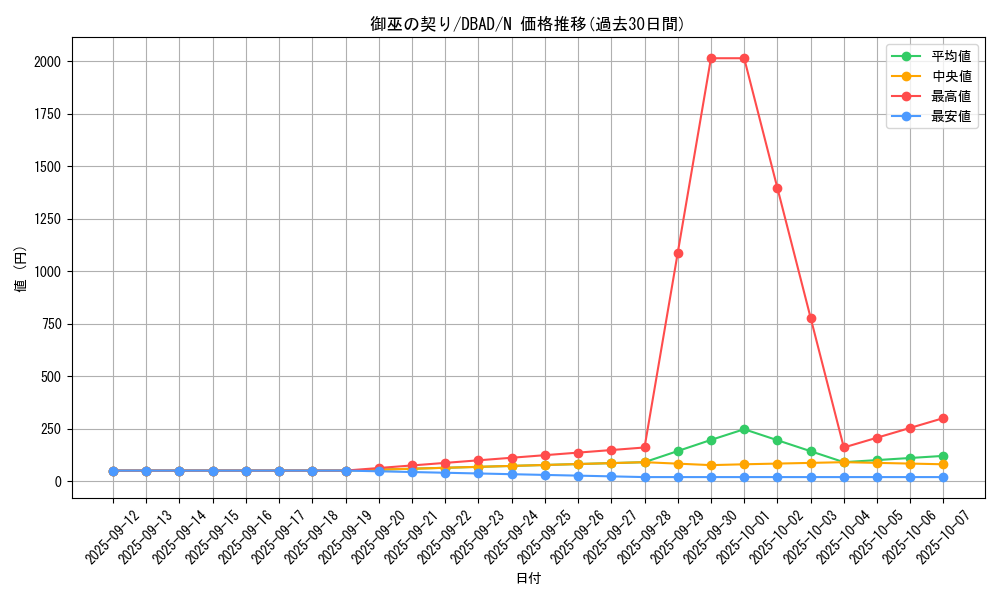 card_1696_series_3530_rarity_1_graph