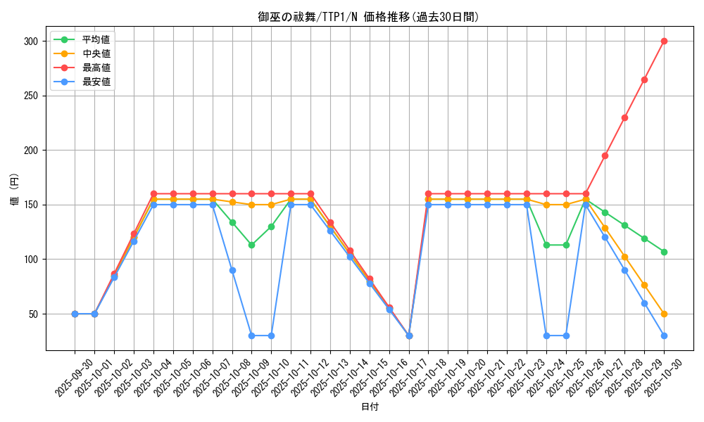 card_1697_series_184_rarity_1_graph